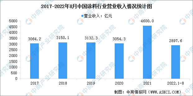 微信截图_20230306142744.png 微信截图_20230306142744.png